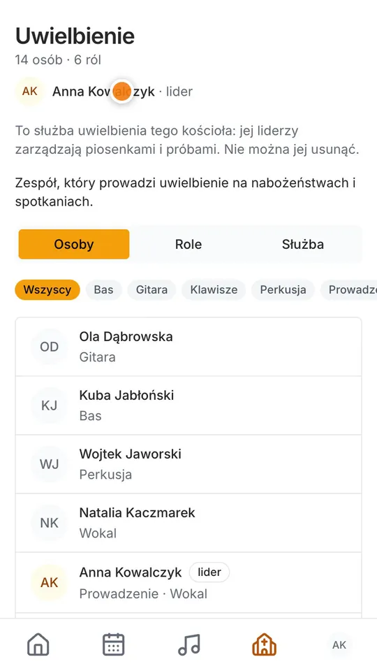 Krok 3: Tu widzisz wszystkich: kto co robi i kto jest liderem.